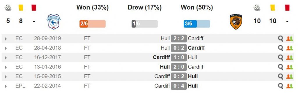 6 Pertemuan Terakhir Cardiff City vs Hull City