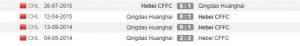 Empat pertemuan terakhir Qingdao Huanghai vs Hebei China Fortune