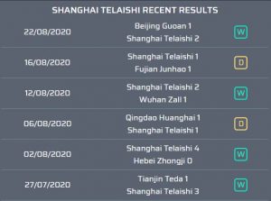 Prediksi bola Shanghai SIPG vs Chongqing Lifan