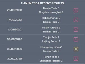 Prediksi bola Wuhan Zall vs Tianjin Teda