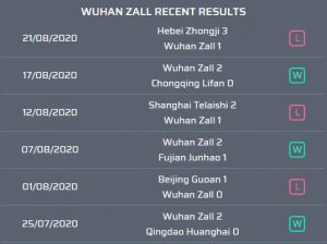 Prediksi bola Wuhan Zall vs Tianjin Teda