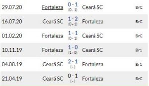 Rekor pertemuan Ceara vs Fortaleza