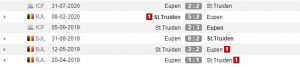 Rekor pertemuan Eupen vs St. Truiden