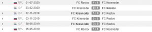 Rekor pertemuan FC Krasnodar vs FC Rostov (Whoscored)