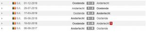 Rekor pertemuan Oostende vs Anderlecht (Whoscored)