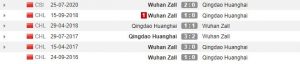 Rekor pertemuan Qingdao Huanghai vs Wuhan Zall