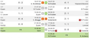 Tren performa Eupen vs St. Truiden (Whoscored)