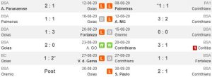 Tren performa Goias vs Corinthians