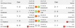 Tren performa Oostende vs Anderlecht