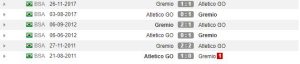 Rekor pertemuan Atletico GO vs Gremio (Whoscored)