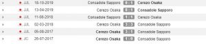 Rekor pertemuan Cerezo Osaka vs Consadole Sapporo (Whoscored)