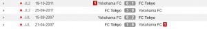 Rekor pertemuan FC Tokyo vs Yokohama FC (Whoscored)