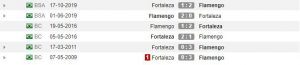 Rekor pertemuan Flamengo vs Fortaleza (Whoscored)