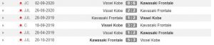 Rekor pertemuan Kawasaki Frontale vs Vissel Kobe (Whoscored)