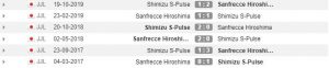 Rekor pertemuan Sanfrecce Hiroshima vs Shimizu S-Pulse (Whoscored)