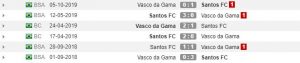 Rekor pertemuan Santos vs Vasco da Gama (Whoscored)