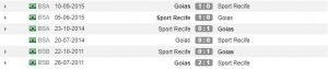 Rekor pertemuan Sport Recife vs Goias (Whoscored)
