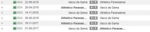 Rekor pertemuan Vasco da Gama vs Athletico Paranaense (Whoscored)