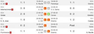 Tren performa Atletico GO vs Gremio (Whoscored)