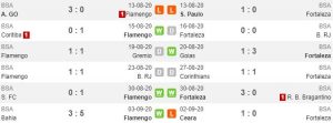 Tren performa Flamengo vs Fortaleza (Whoscored)