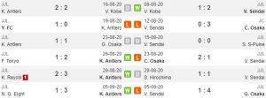 Tren performa Kashima Antlers vs Vegalta Sendai (Whoscored)