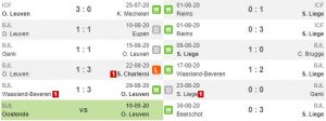 Tren performa OH Leuven vs Standard Liege (Whoscored)