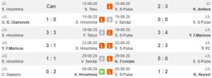 Tren performa Sanfrecce Hiroshima vs Shimizu S-Pulse (Whoscored)