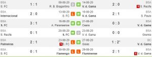 Tren performa Santos vs Vasco da Gama (Whoscored)