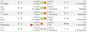 Tren performa Vasco da Gama vs Athletico Paranaense (Whoscored)